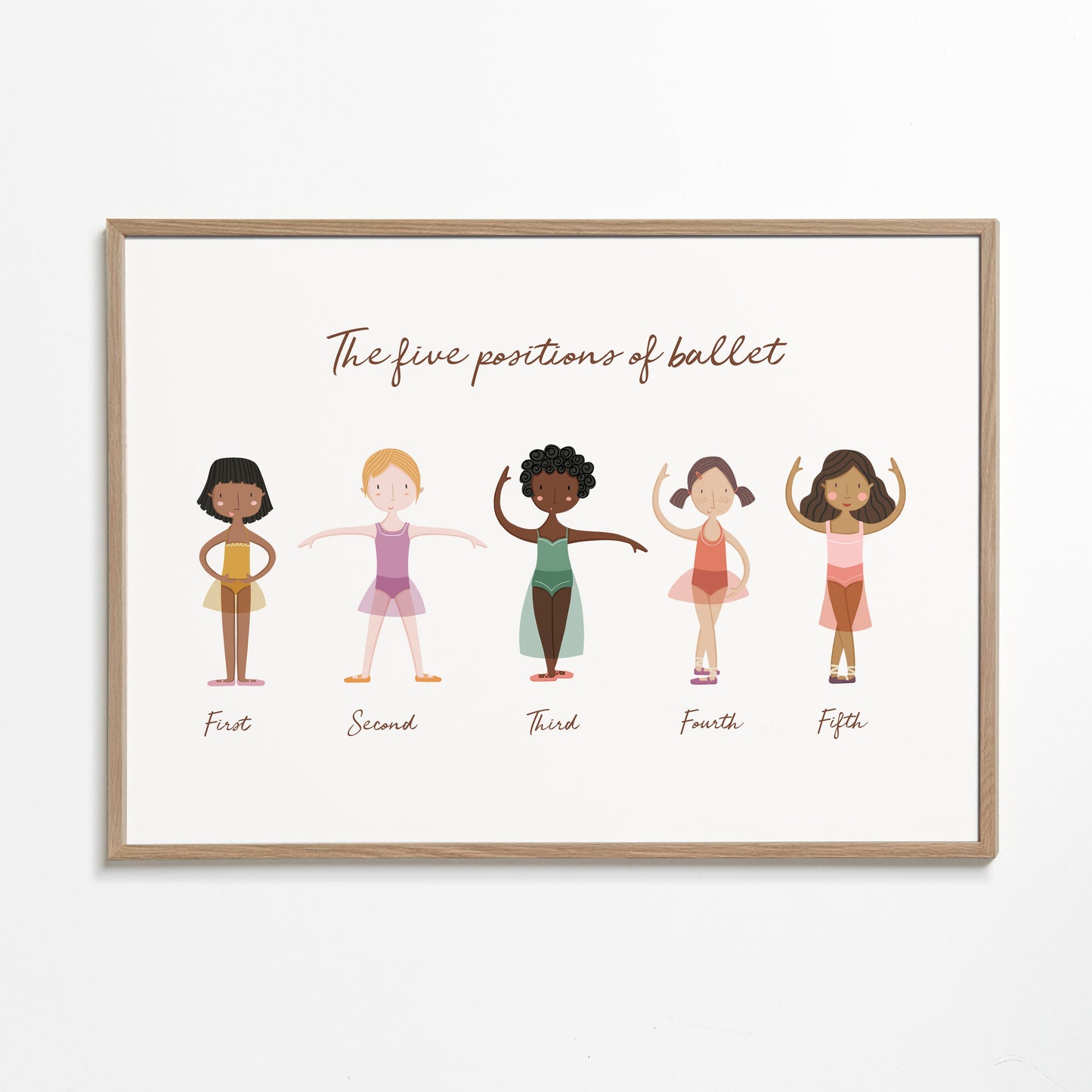 Las 5 posiciones de ballet