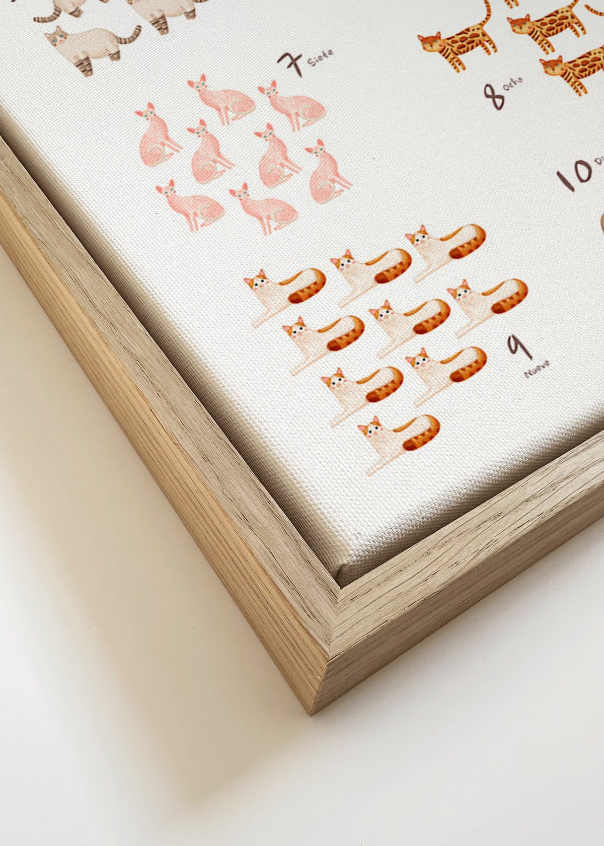 Lámina infantil con números y gatos ilustrados – Canvas detail